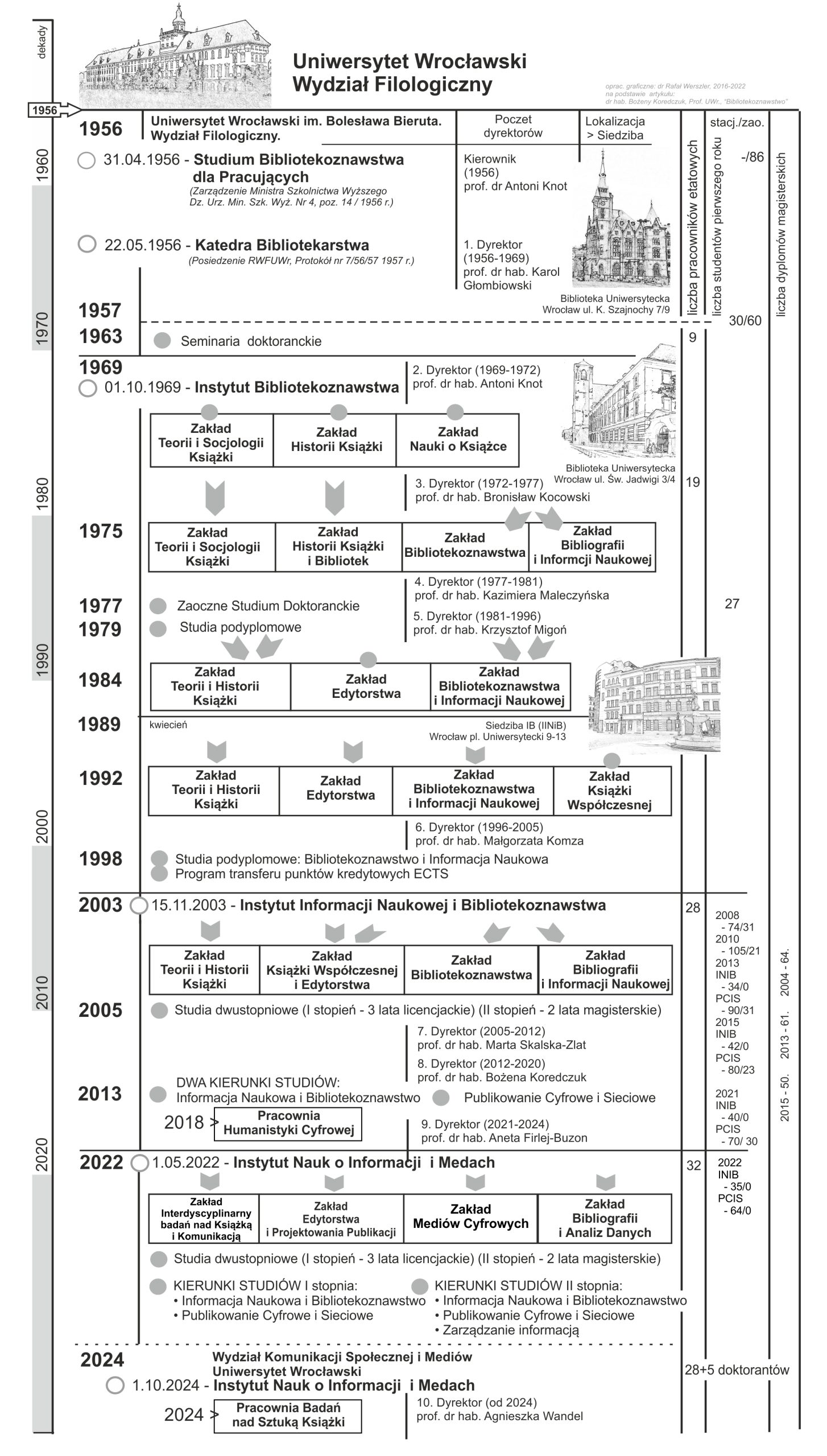 historia_IINB_INIM_2024